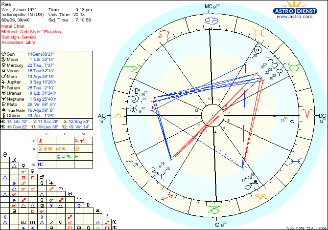 Astrodienst natal chart for Riea: Gemini sun, Libra ascendant, the aspect lines webbing red and blue across the wheel