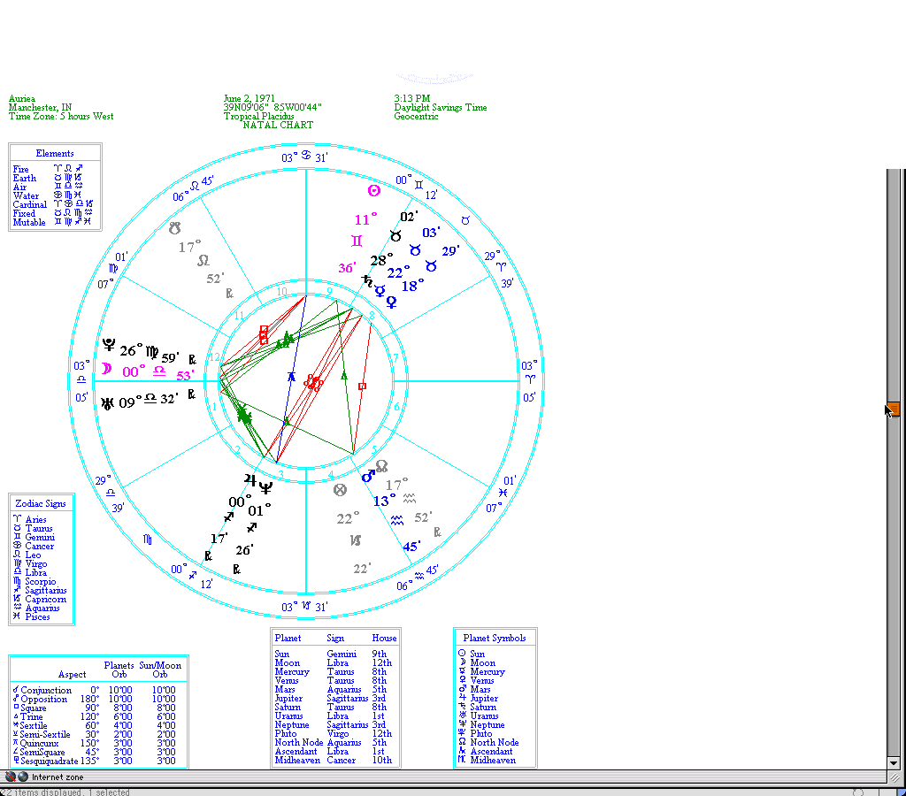 Natal chart drawn in vintage Mac astrology software, cyan double wheel with red and green aspect lines, tables of elements and aspects around it