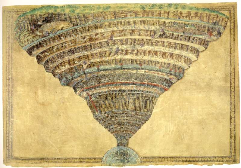Botticelli's Map of Hell (c. 1485): the funnel-shaped abyss of Dante's Inferno in tempera on parchment, its terraced rings of the damned narrowing down to Lucifer at the point