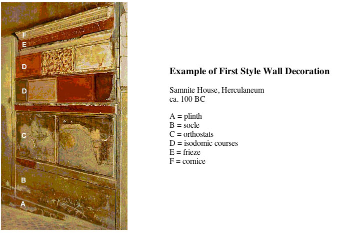 Labeled photo of First Style wall decoration in the Samnite House, Herculaneum, ca. 100 BC: painted plaster courses marked plinth, socle, orthostats, frieze and cornice