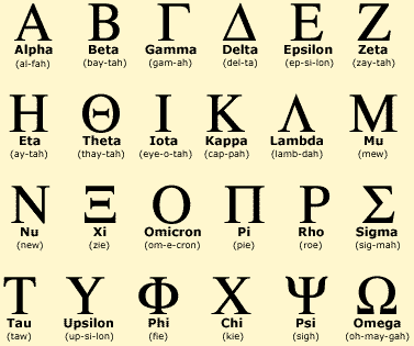 Chart of the twenty-four Greek capital letters from Alpha to Omega, each with its name and pronunciation spelled out beneath