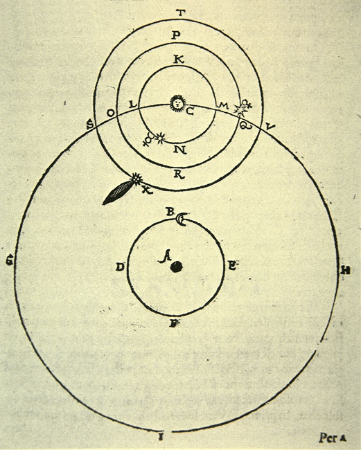 Tycho Brahe's geoheliocentric diagram: the Moon circles the central Earth while the planets and a comet circle the Sun, in a period engraving