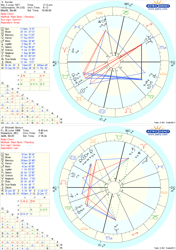 Astrodienst natal charts side by side: Auriea, Gemini sun with Aries rising, and Michaël Samyn, Cancer sun with Leo rising