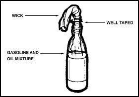 Line diagram of a Molotov cocktail: a taped bottle with labeled wick and fuel mixture