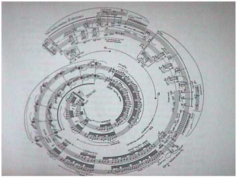 John Cage graphic score: fragments of notated staves coiling in a great spiral across the page