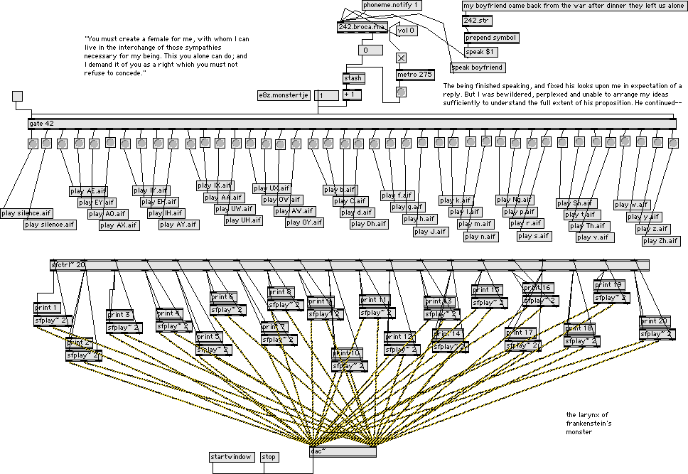 Max patch titled the larynx of frankenstein's monster: dozens of phoneme players wired into a gate, with the creature's demand for a female pasted alongside Max patch titled the larynx of frankenstein's monster: dozens of phoneme players wired into a gate, with the creature's demand for a female pasted alongside