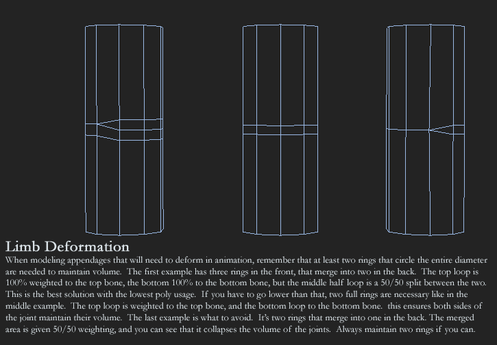 3d modeling tutorial on limb deformation: three wireframe cylinders comparing edge-loop layouts that keep elbows and knees from collapsing