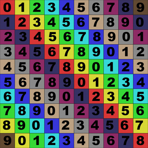 UV test texture: a grid of numerals 0 through 9 marching diagonally across squares of red, green, yellow, cyan, and purple